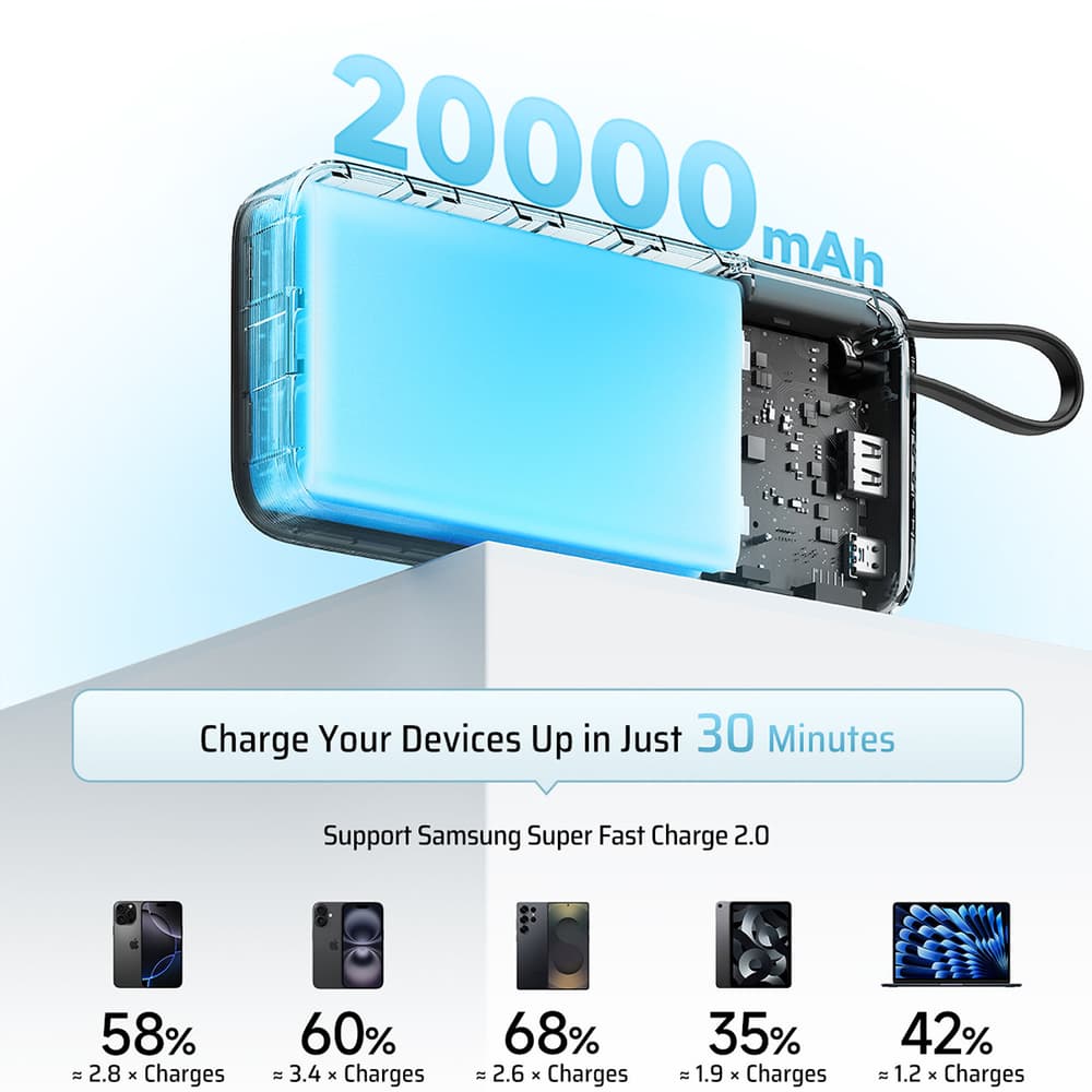 Cuktech 55W 20000mAh powerbank z vgrajenim USB-C kablom - bela 3