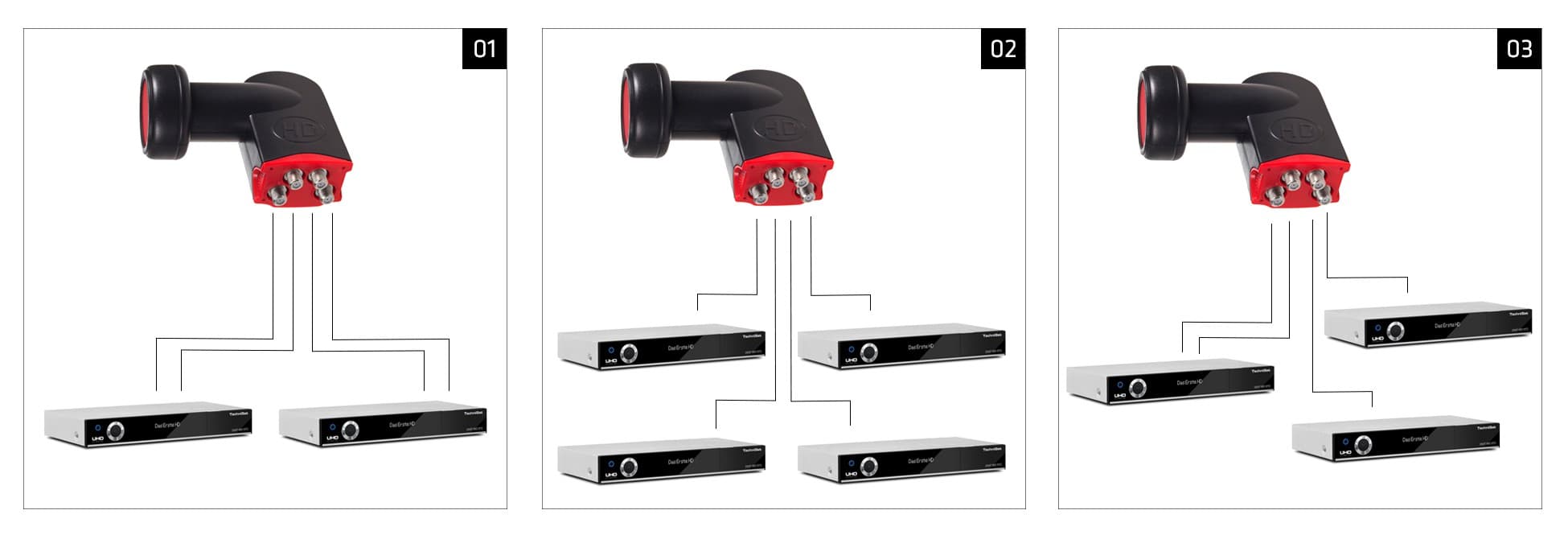 Maclean MCTV-629: Satelitski konverter (LNB) tipa Quad, 0.1dB 8