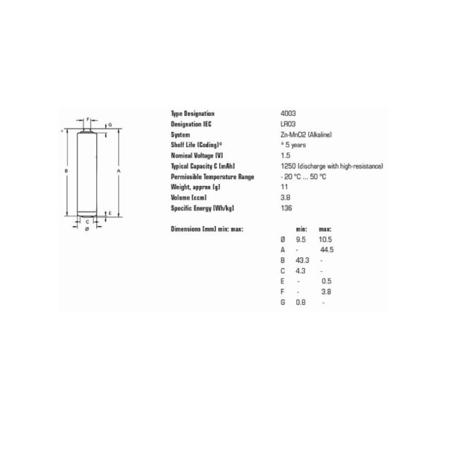Varta Baterija AAA LR03 Industrial 1,5V (40 kos) 3
