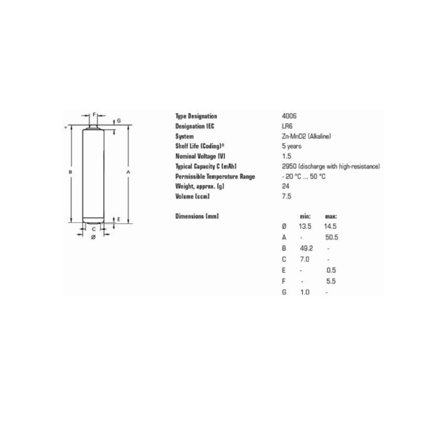 Baterije Varta Industrial LR6 AA 1,5V alkalne (40 kos) 3