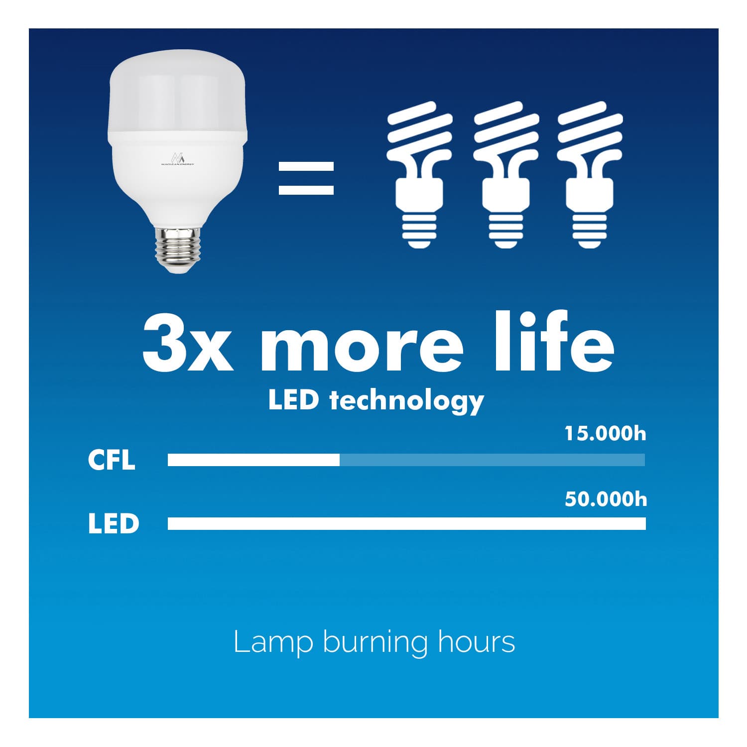 LED sijalka Maclean MCE302, E27, 28W, 4000K, 2940lm 4