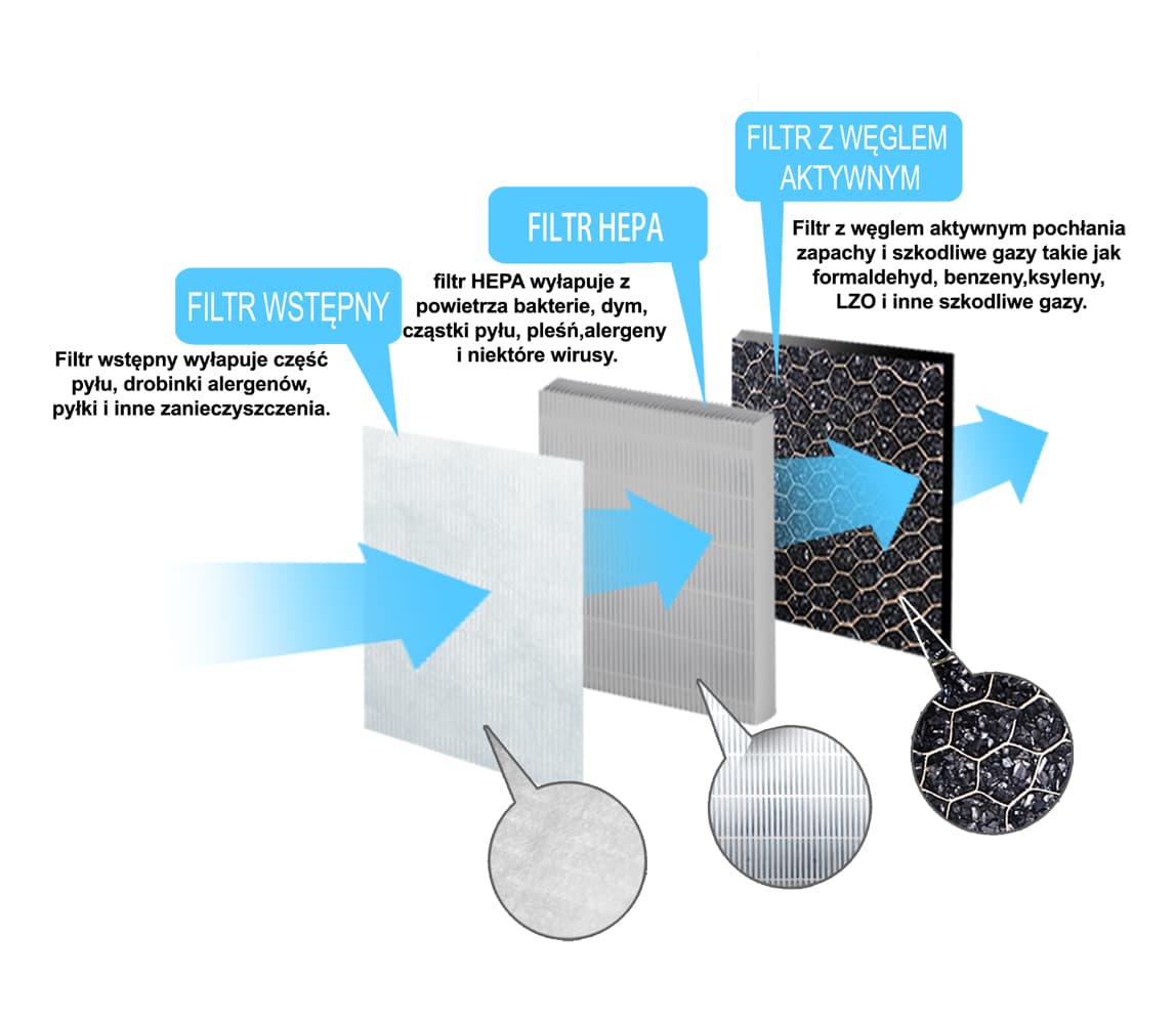 Esperanza EHP002SP filter za čistilnik zraka 3