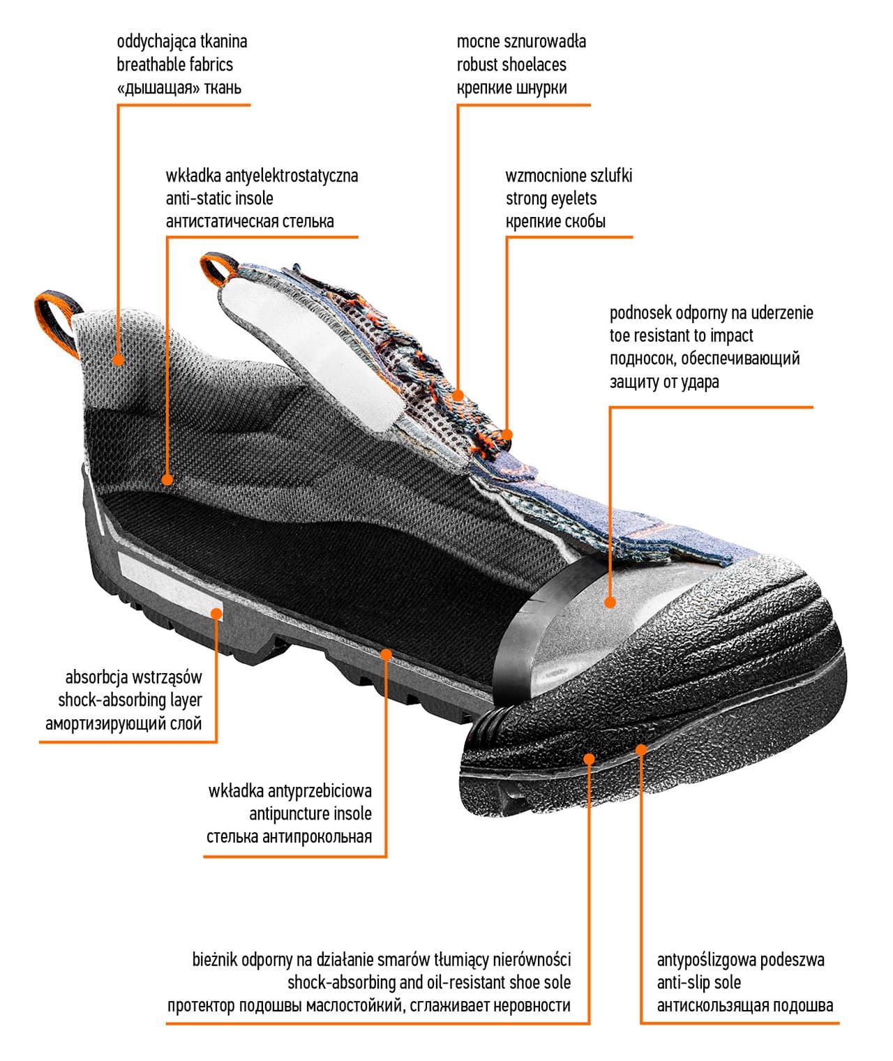 Delovni polvaljni škornji NEO TOOLS S1P SRC, velur, vel. 41, CE 5