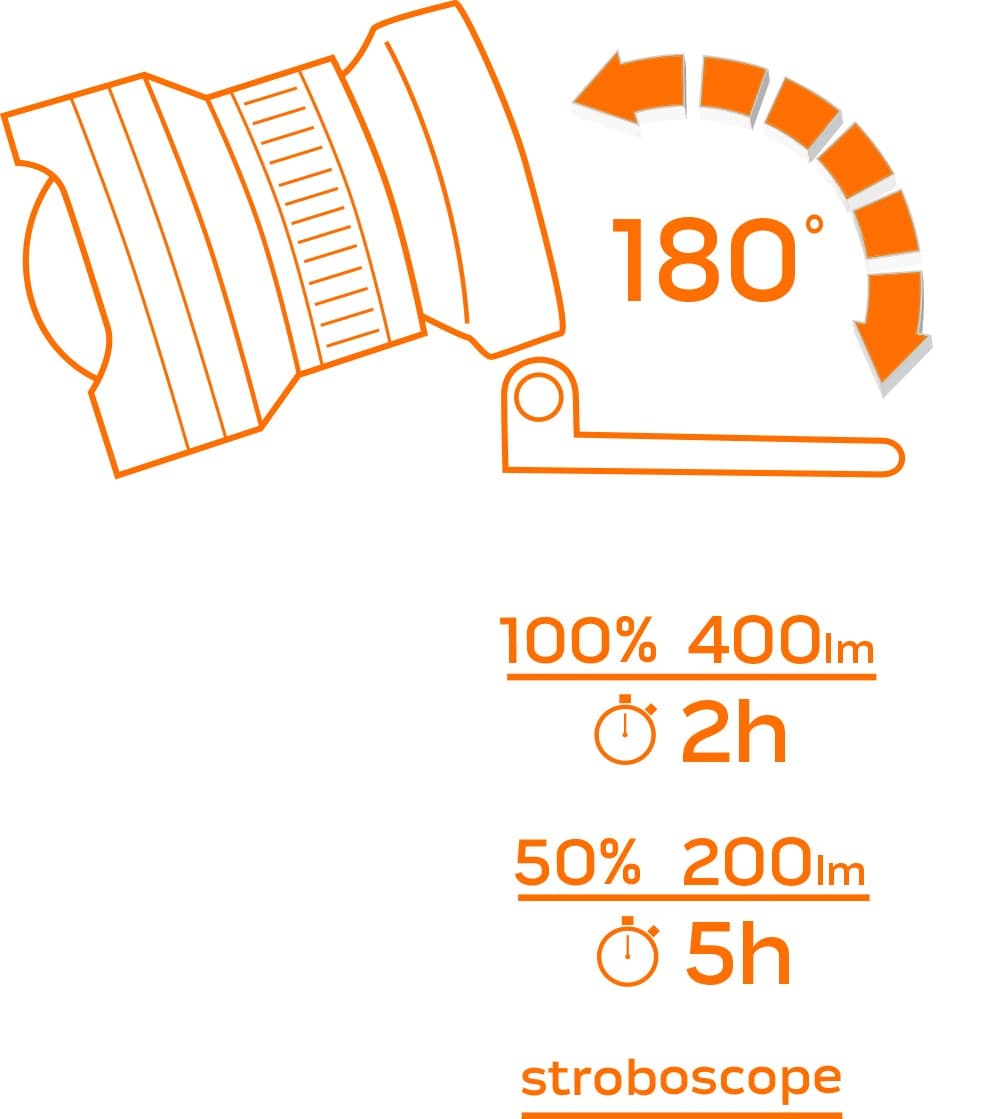 NEO TOOLS Naglavna svetilka 400 lm, zoom, CREE R5 5